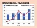 Pove�aj